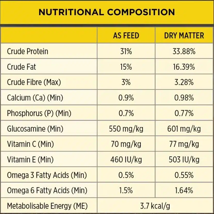 Guaranteed Nutrional Analysis chart from dog food